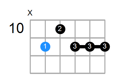 G#9 Chord